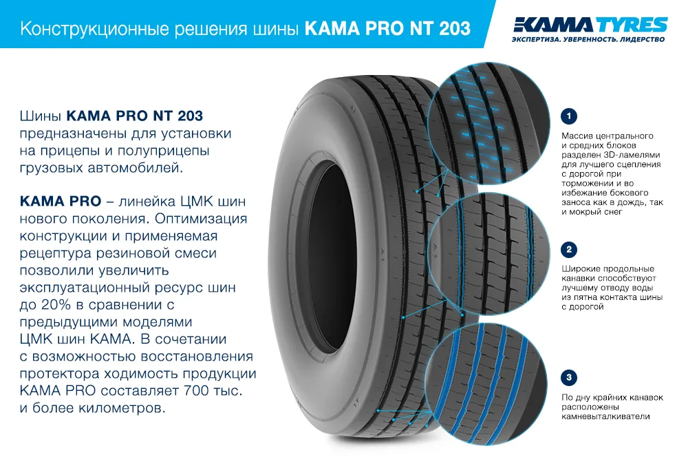 ЦМК шины KAMA PRO NT 203 385/65 R22.5 в Волоколамске